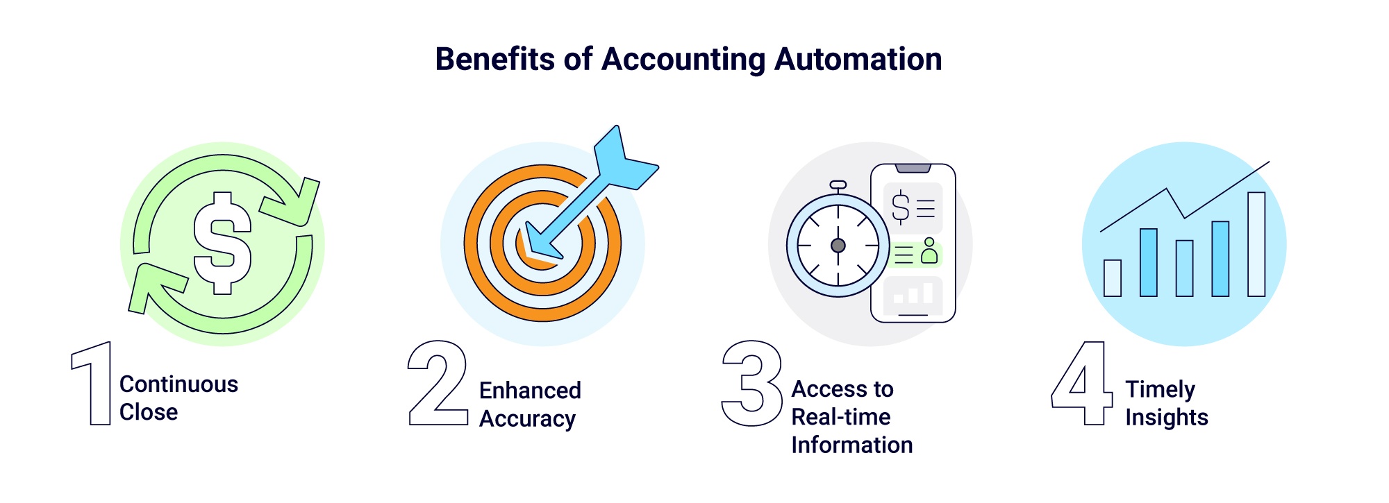 Benefits of Accounting Automation