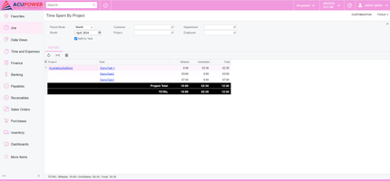 Time spent by project