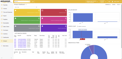 Tableau de bord Amazon