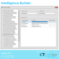 Constructor de inteligencia