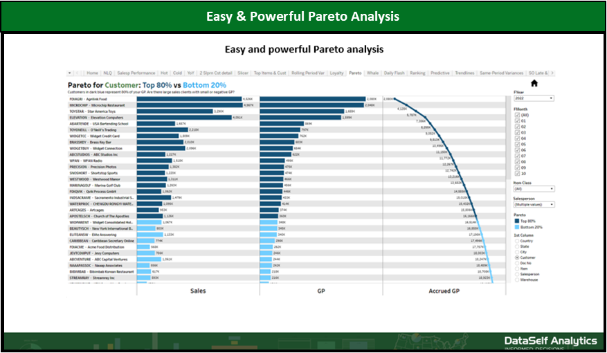 Pareto Analysis