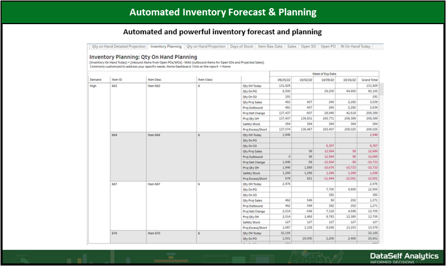 Automated Inventory Forecasting