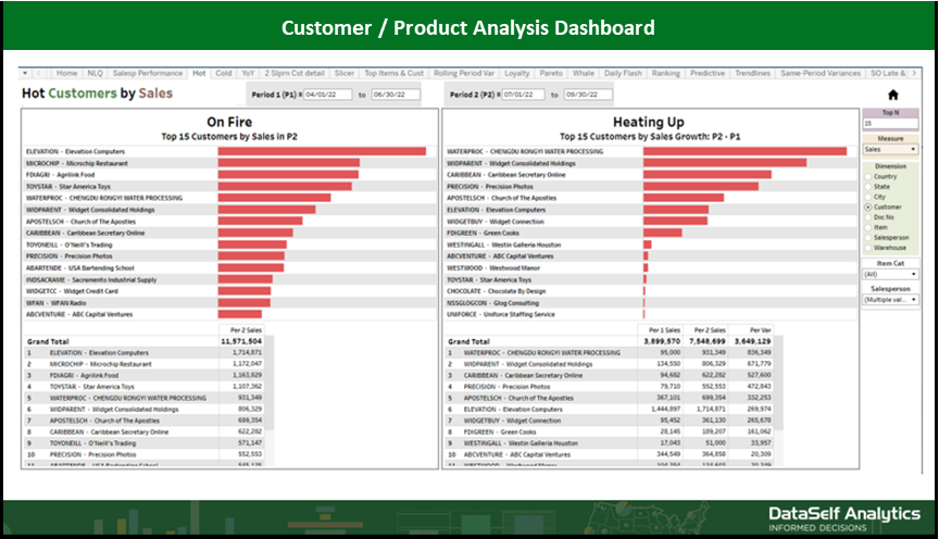 Customer Product Analysis Dashboard