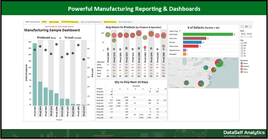 Manufacturing Dashboard