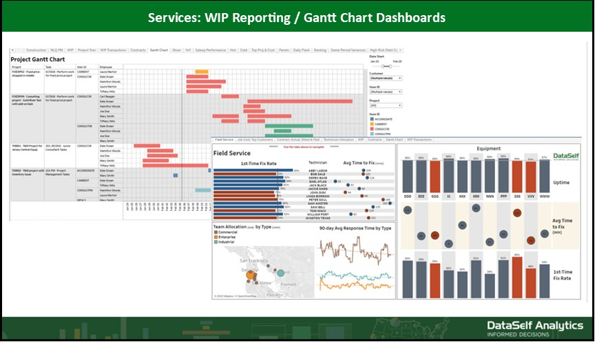 WIP - Tableau de bord du diagramme de Gantt