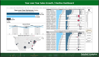 YOY Sales Dashboard