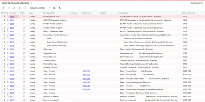 Cartographie des comptes externes