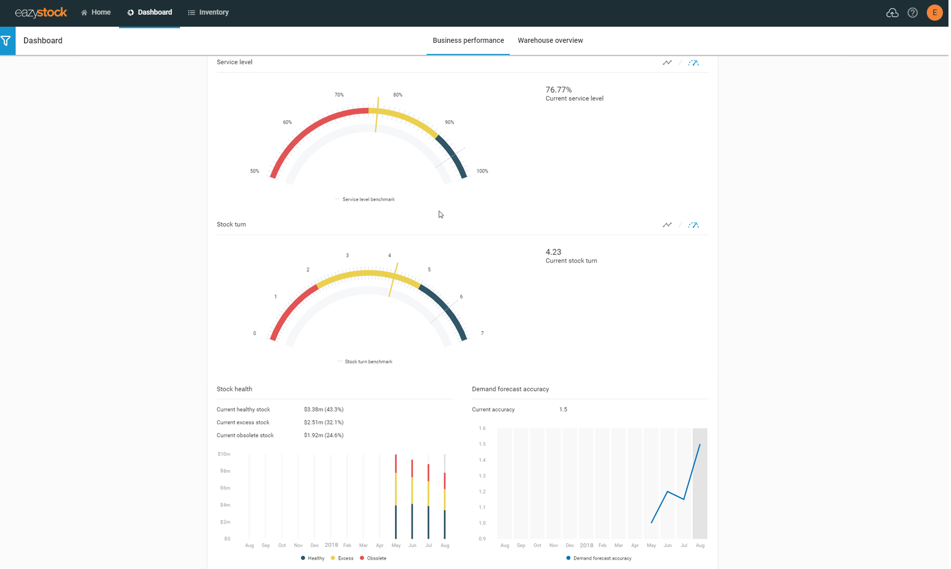 EazyStock Dashboard