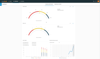 Panel de control de EazyStock