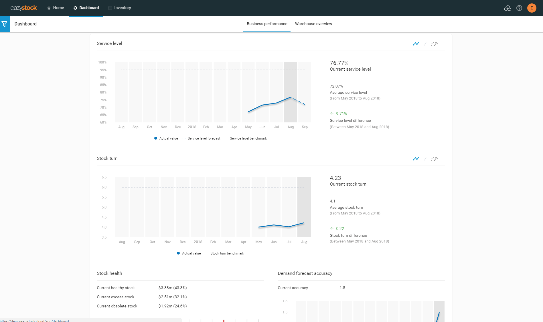 Indicateurs clés de performance en matière de rotation des stocks et de niveau de service