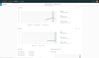 KPI de rotación de existencias y nivel de servicio