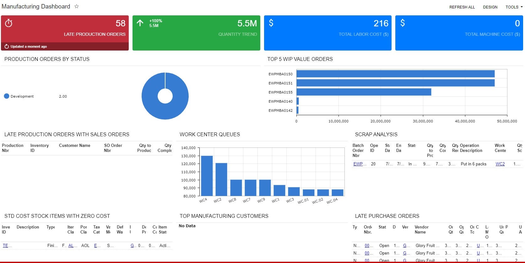 Manufacturing Dashboard