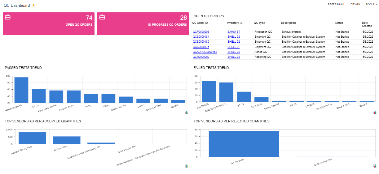 Quality Management for Acumatica- QC Dashboard