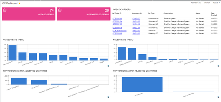 Quality Management for Acumatica- QC Dashboard
