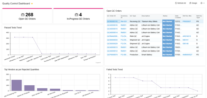 Gestion de la qualité pour Acumatica - Tableau de bord QC