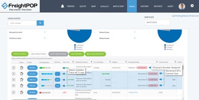 Expédition multileg