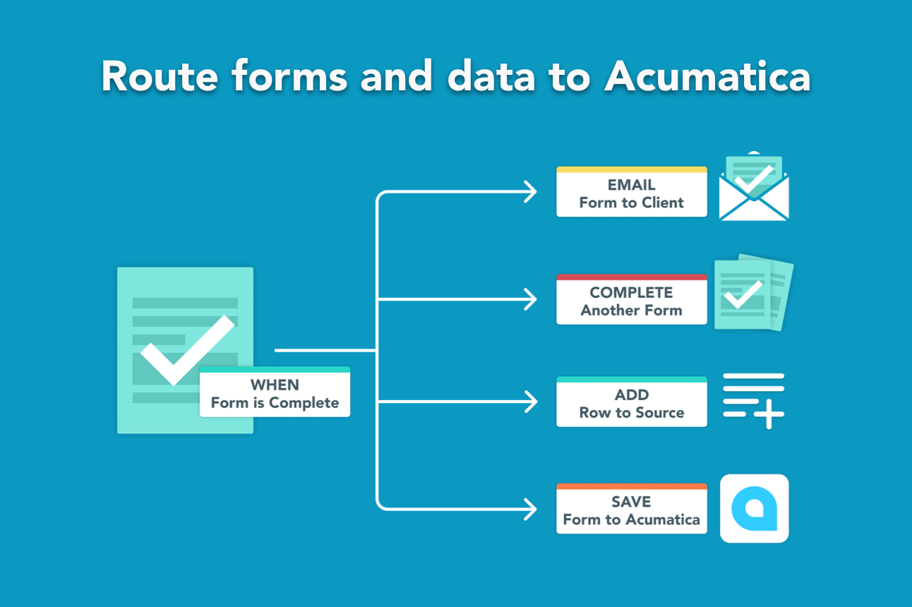 Instantly pass forms and data between GoFormz and Acumatica