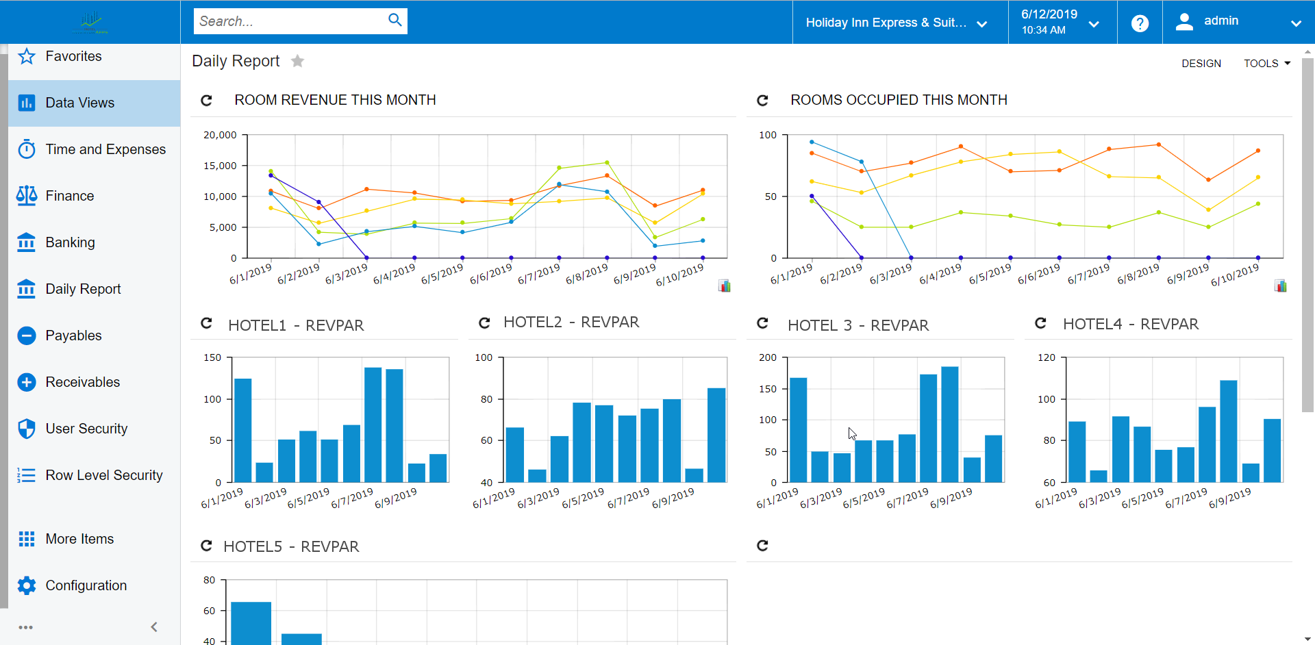 Sample Dashboard Tracking Room Revenue and RevPAR