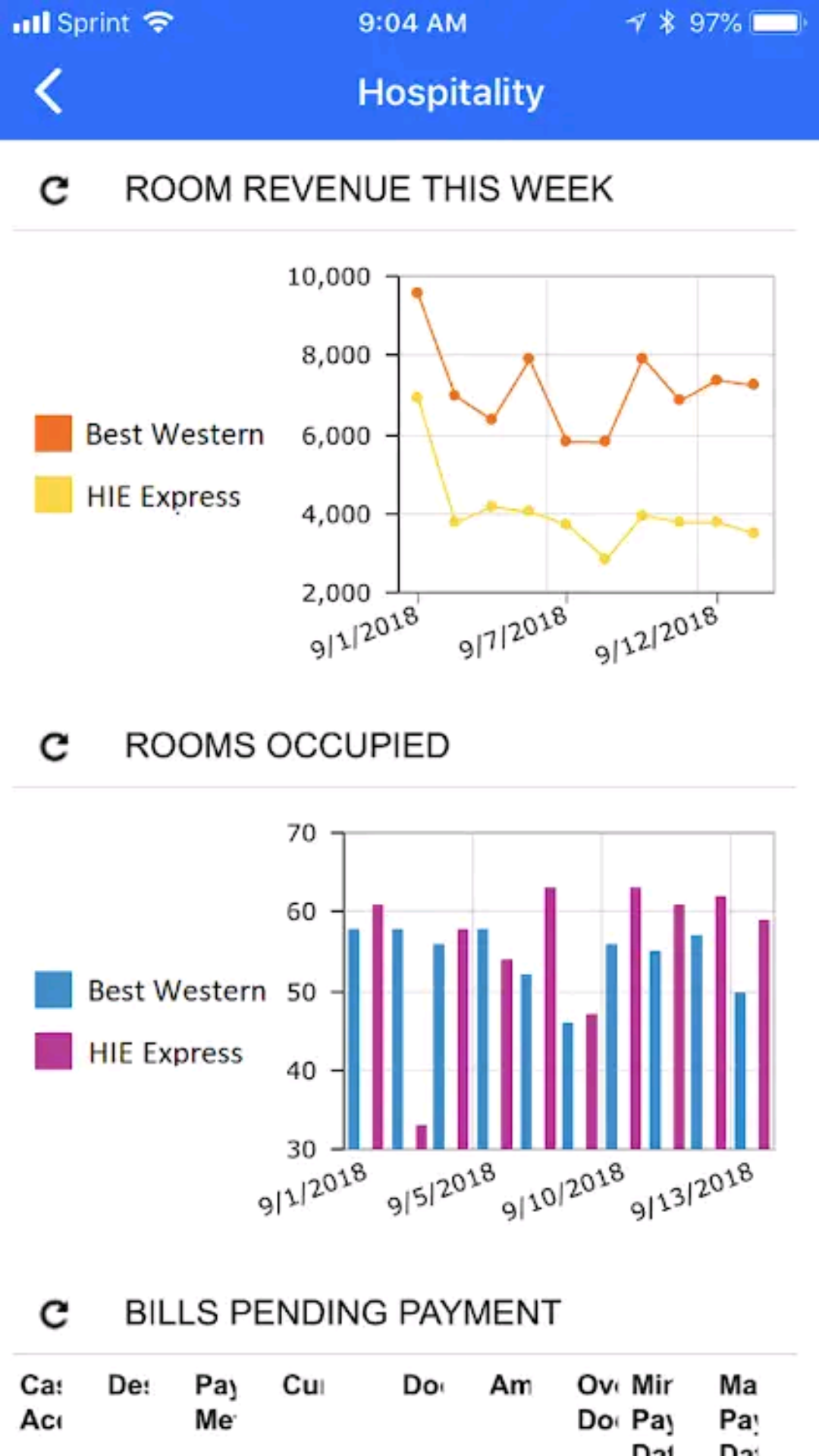 Mobile app dashboard