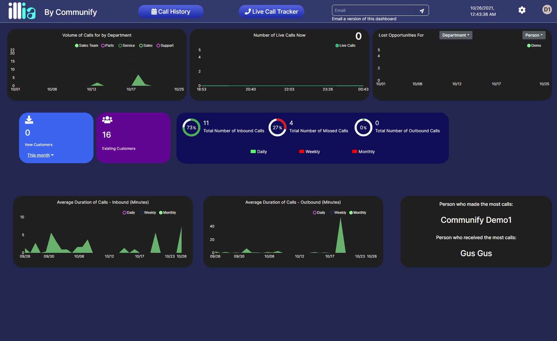 illia Modern Dashboard for Managers