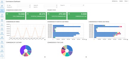 Tableau de bord du gestionnaire