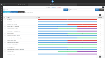 Appel d’offres - Vue métiers