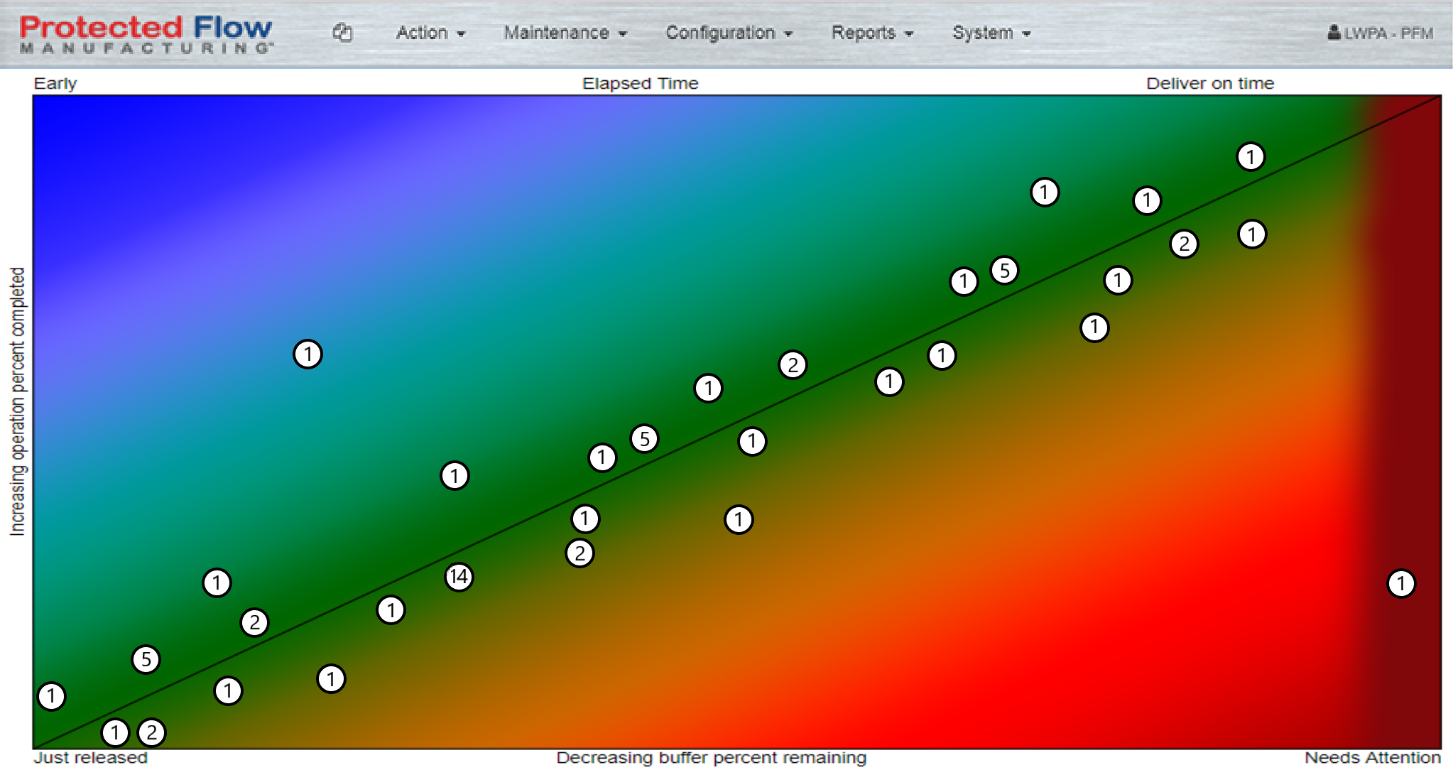 Mapa de calor