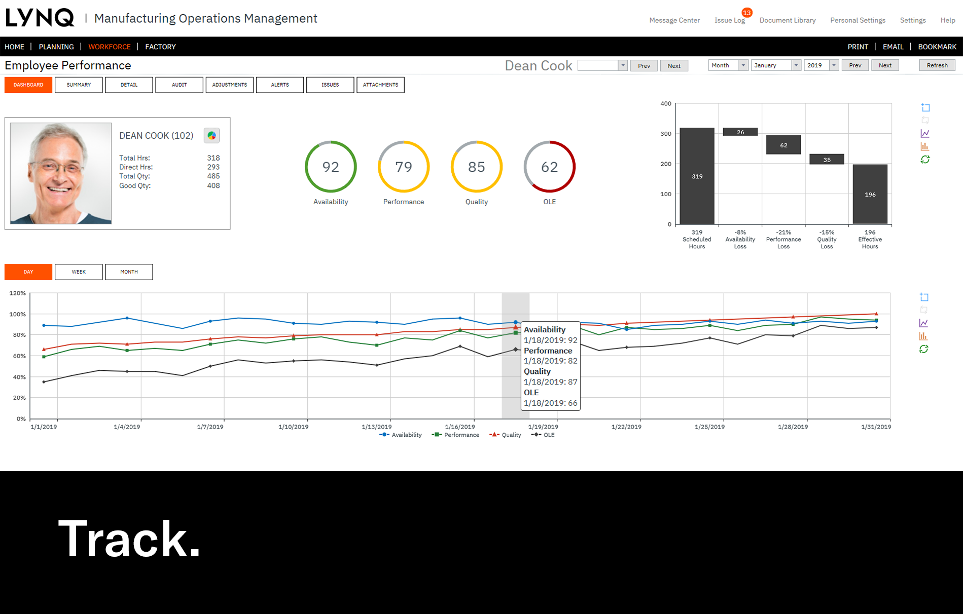 Performance Tracking