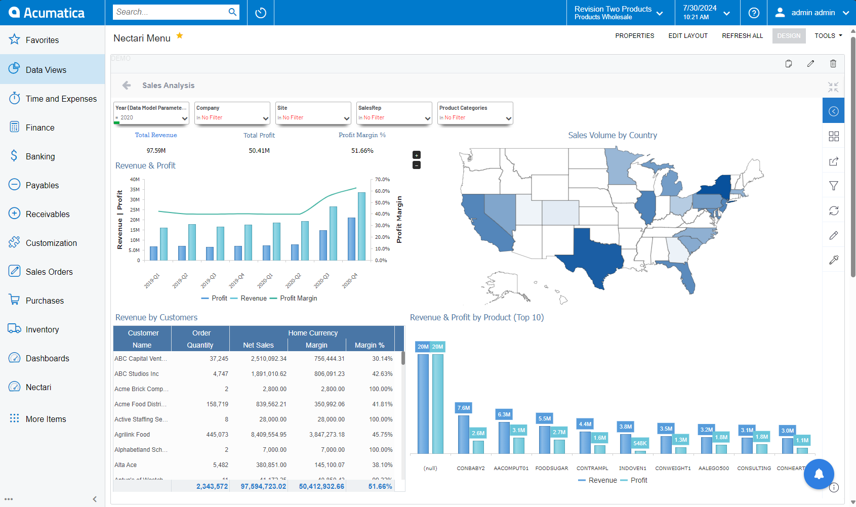 Sales Analysis