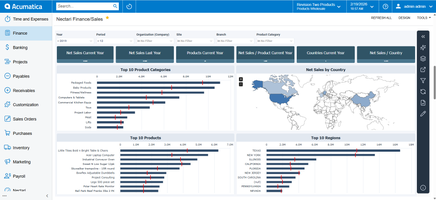 Sales Analysis