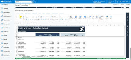 Rapport sur les bénéfices et les pertes
