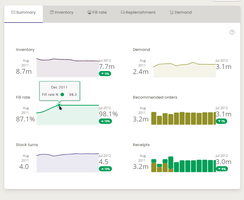 Fill rate overview