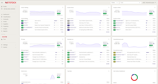 Inventory insights that power growth