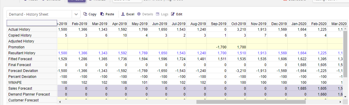 Promotions for out of stocks