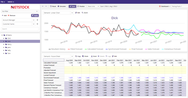 Collaborate with other planners