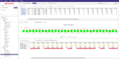 Netstock IBP Overview
