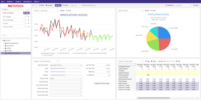 Netstock IBP Forecasting
