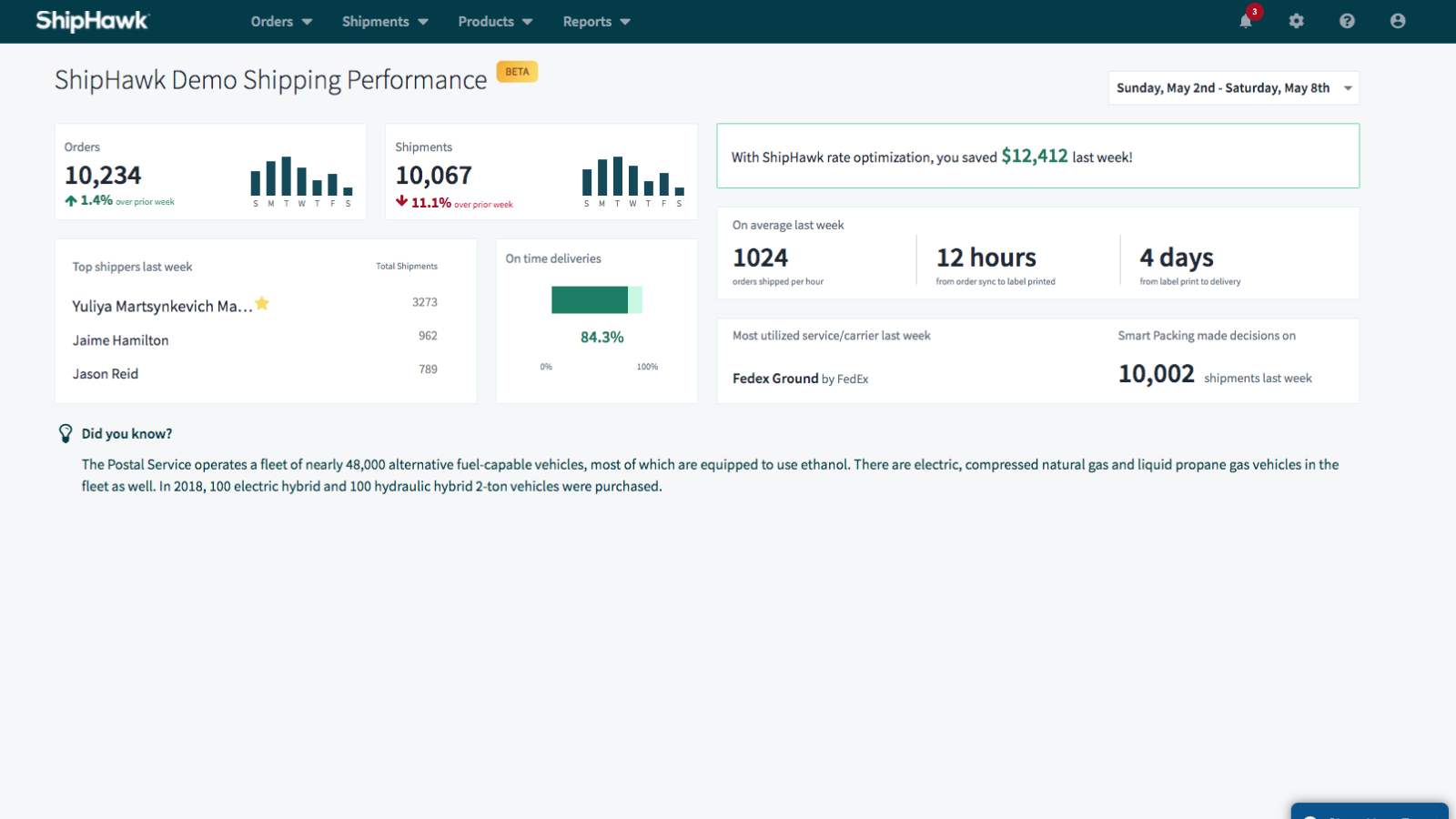 Weekly Shipping Performance Report