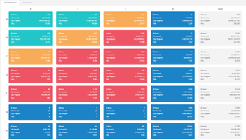 Planificación inteligente de inventarios