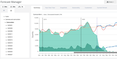 Jerarquías de previsión de StockIQ
