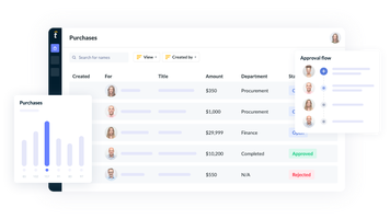 Procurement