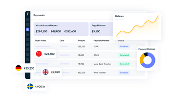 Global Payments