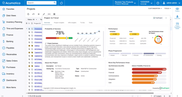 An overview of project health.