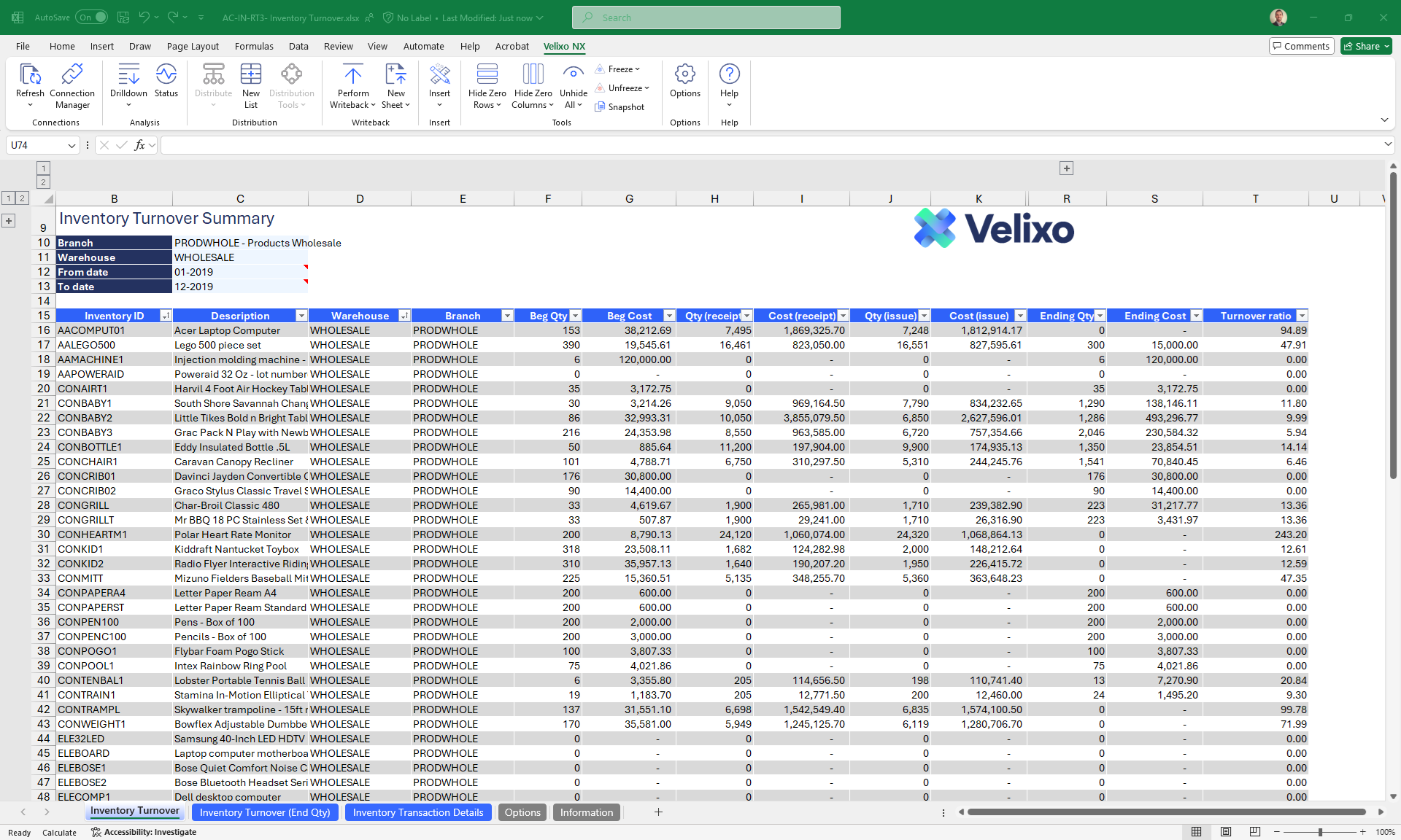 7. Rotación de existencias