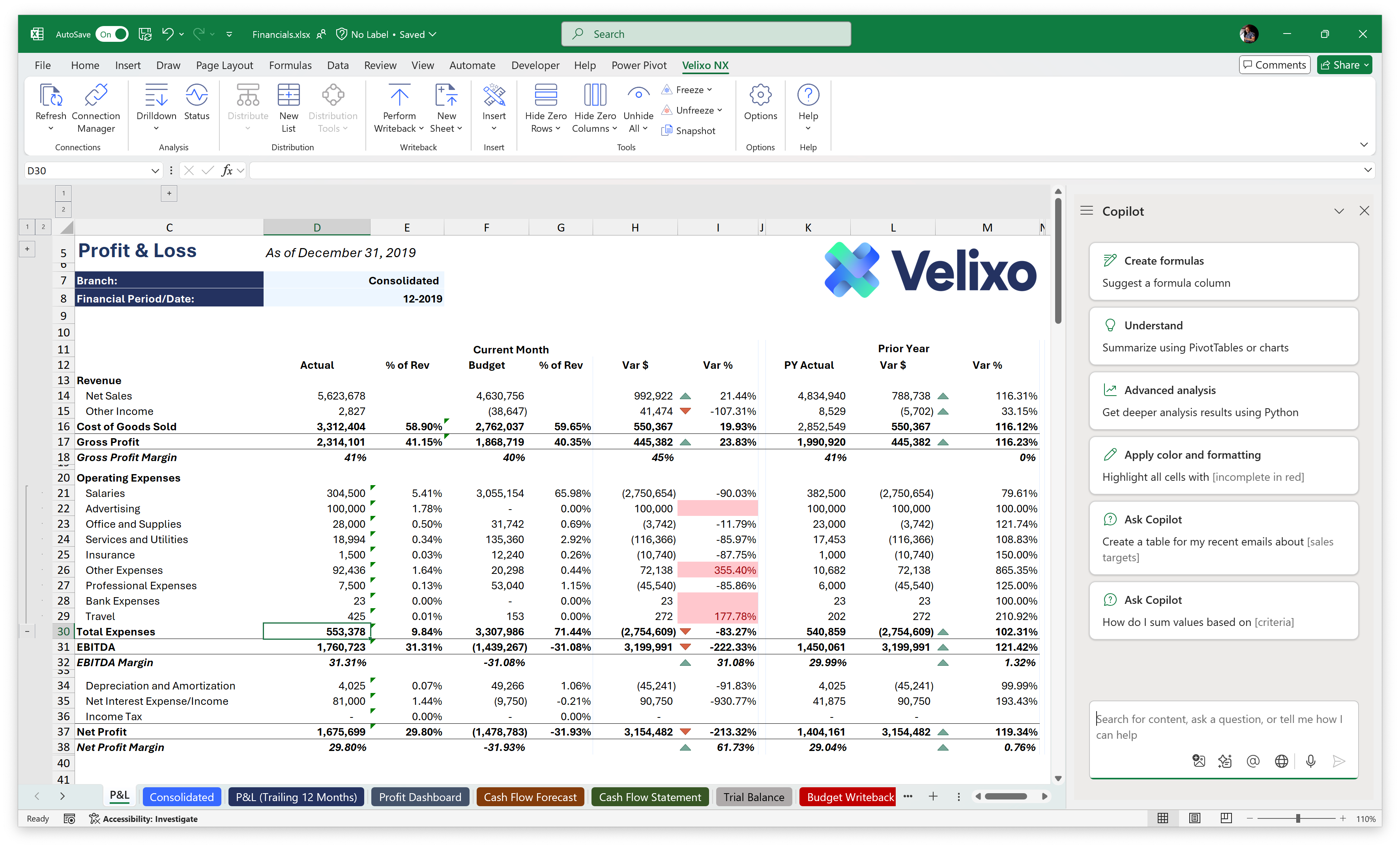1. Cuenta de pérdidas y ganancias