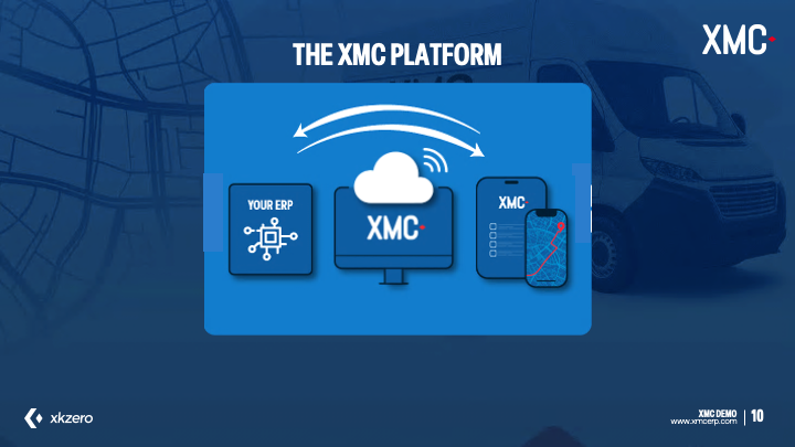 La plataforma XMC