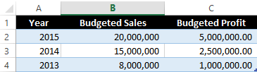 Budgeted Sales Spreadsheet sample