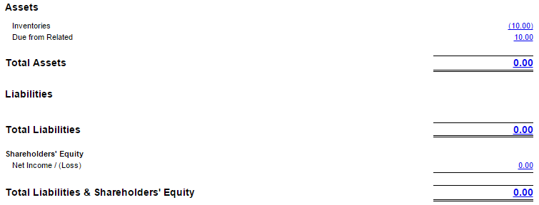 Assets and Liabilities.