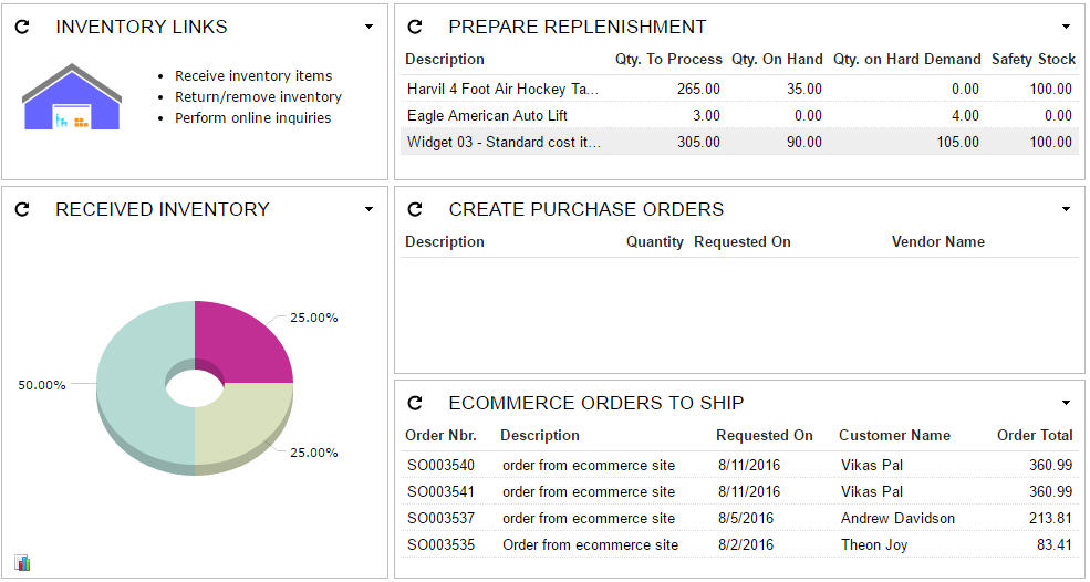 Effective Merchandizing – Actionable Dashboards and Reports