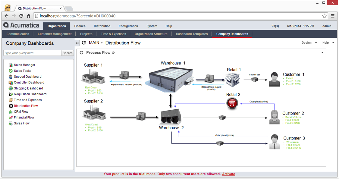 Create a Process Flow Dashboard